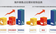 揭秘中国外贸秘籍，三个爆品背后的成功之道
