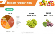 今年高端水果为何纷纷降价？市场供需与消费趋势深度解析