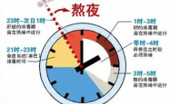 连续三天23点半后入睡，熬夜的警示与应对策略