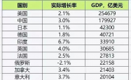 印度经济体量崛起，超越日本，迈向世界第二大经济体的征程