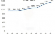 高考人数8年来首降，竞争压力小了吗？