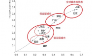 2025年新一线城市名单发布，哪些城市脱颖而出，引领未来发展趋势？