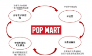 泡泡玛特饥饿营销策略下的隐忧，品牌可持续发展的双刃剑