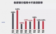 银行员工完不成消费贷任务，一周罚款三百引发热议