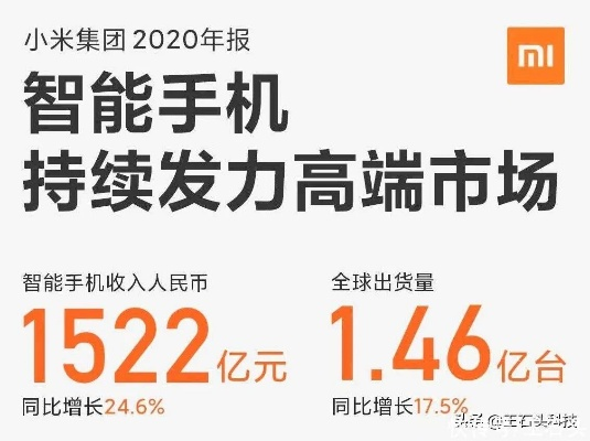 小米手机一季度出货量暴涨40%市场表现强劲，未来发展可期