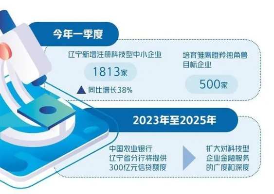稳岗扩岗专项贷款助力企业复苏，已发放超6400亿彰显国家政策支持力度