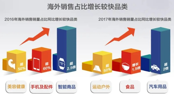 揭秘中国外贸秘籍，三个爆品背后的成功之道