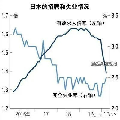 日本知名巨头公司宣布将裁员1万人，企业转型下的阵痛与挑战
