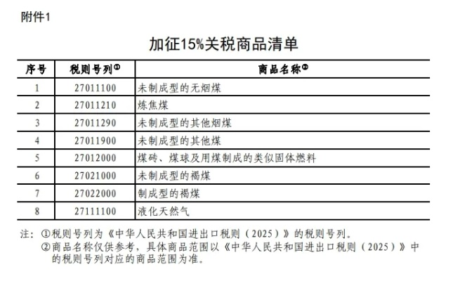 中方调整对美进口商品加征关税措施，平衡贸易、促进共赢