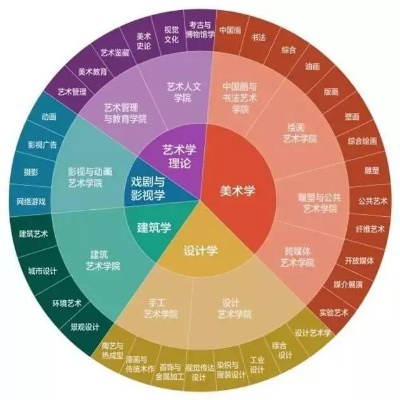 艺术专博含金量几何，探索艺术领域高端教育的新趋势