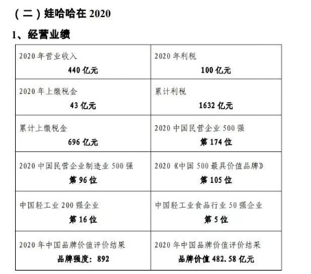 娃哈哈宣布终止与今麦郎代工合作，双方未来发展方向再起波澜