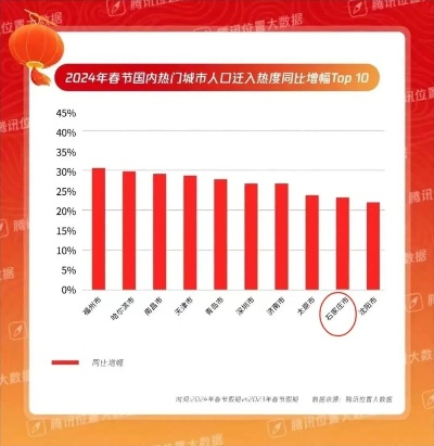 2024年十大人口增长最多的城市揭晓，哪些城市成为人口流入的热点？