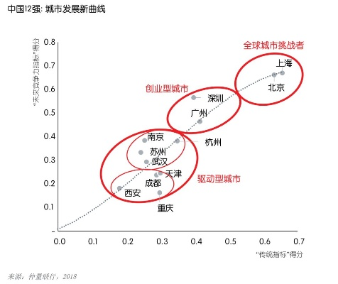 2025年新一线城市名单发布，哪些城市脱颖而出，引领未来发展趋势？