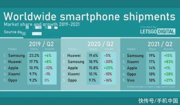iPhone标准版强势回归，再登全球畅销榜榜首，苹果生态再掀热潮！